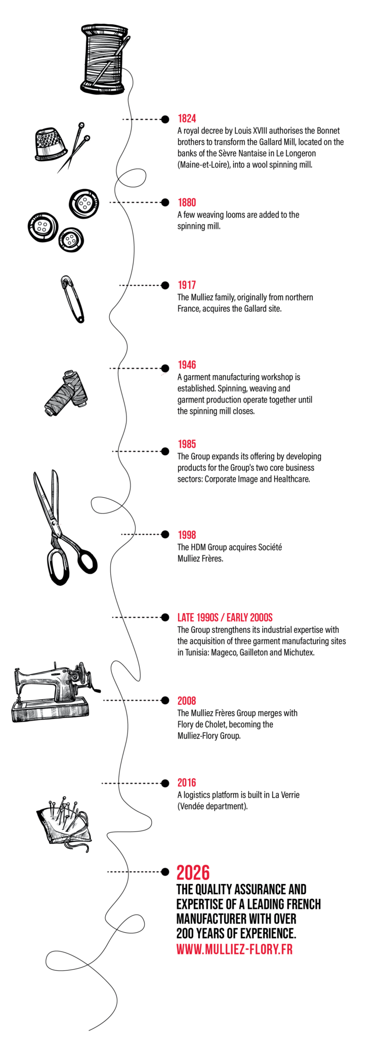 Frise verticale UK OK 01 scaled